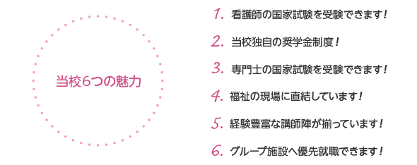 当校6つの魅力。1.看護師の国家試験を受験できる。2.当校独自の奨学金制度。3.専門士の国家試験を受験できる。4.福祉の現場に直結。5.経験豊富な講師陣が揃っている。6.グループ施設へ優先就職できる。